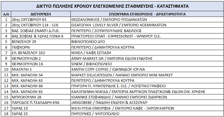 Δίκτυο Πώλησης Χρόνου