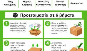 Νέο ρεύμα ανακύκλωσης χαρτοκιβωτίων από τις 23 Σεπτεμβρίου